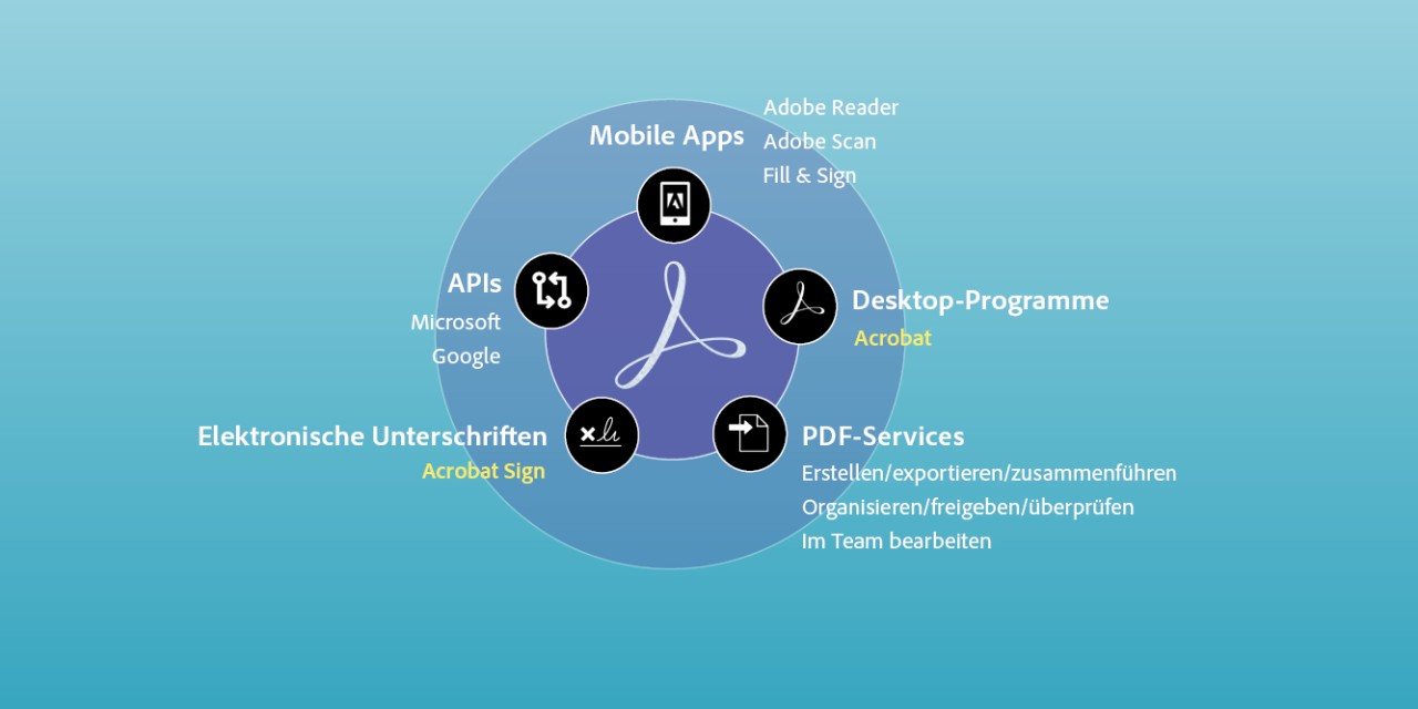 Doc-Cloud-ecosystem-image-2022-de