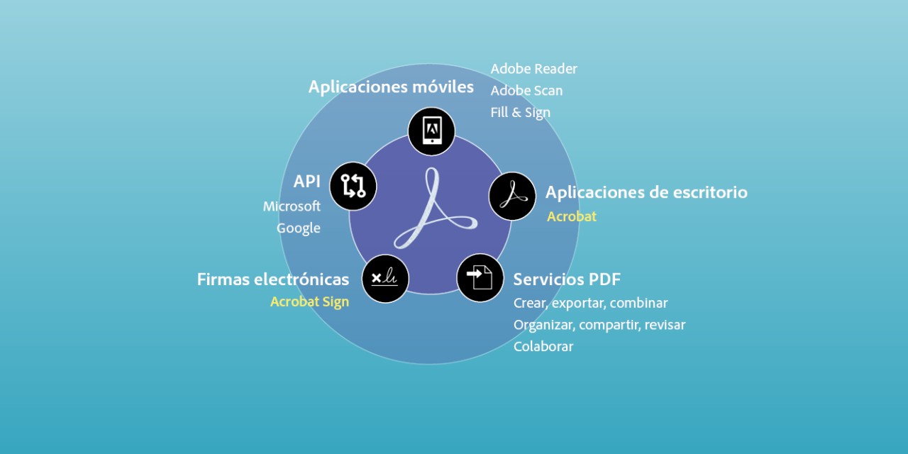 Doc-Cloud-ecosystem-image-2022_es Doc-Cloud-ecosystem-image-2022_es
