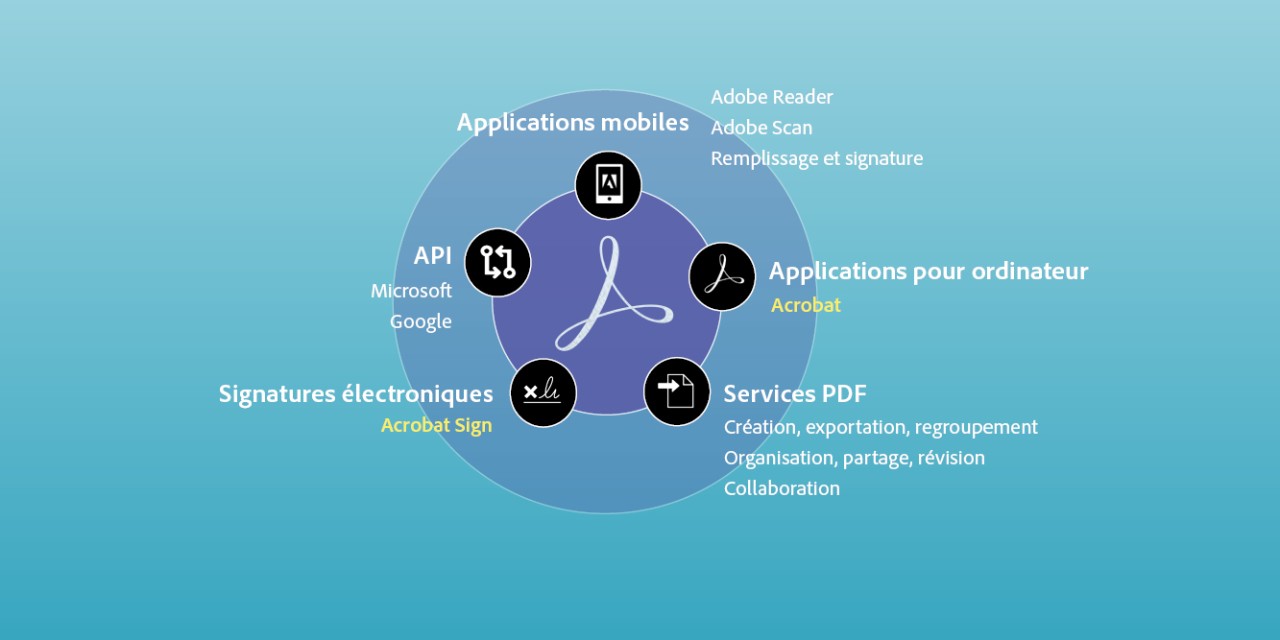Doc-Cloud-ecosystem-image-2022-fr