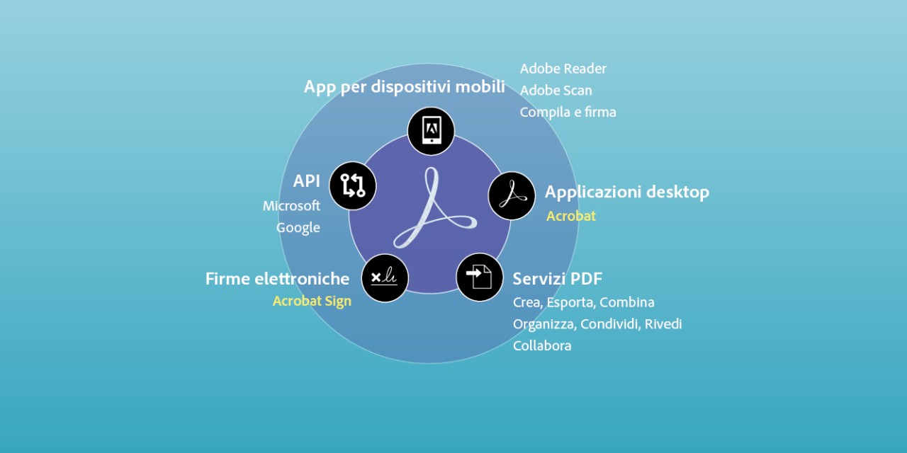 Doc-Cloud-ecosystem-image-2022_it
