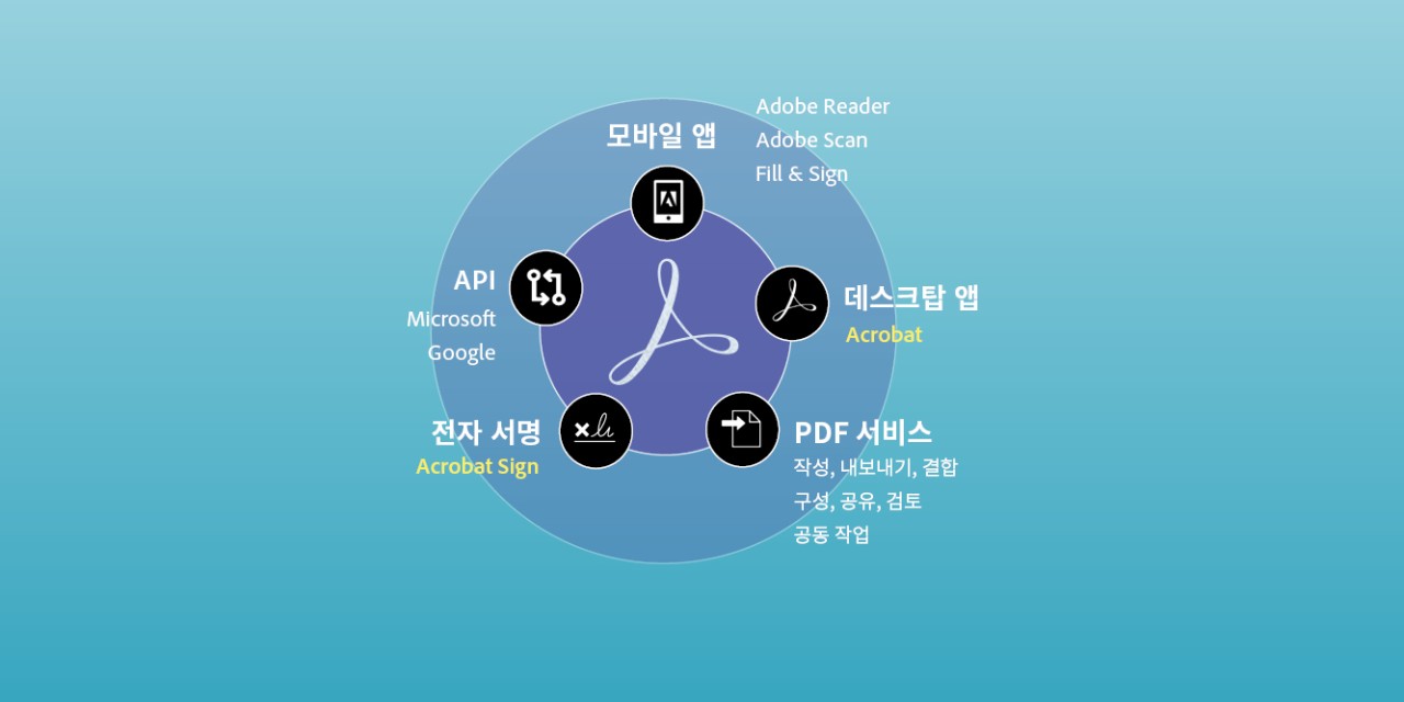 Doc-Cloud-ecosystem-image-2022-kr