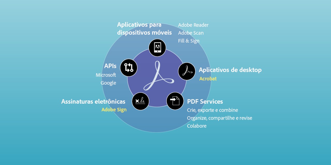 Doc-Cloud-ecosystem-image-june-2022_bp